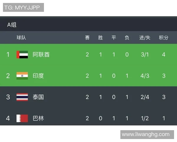 西安篮球队在杯赛积分榜上以83分稳居第一名展现强大实力