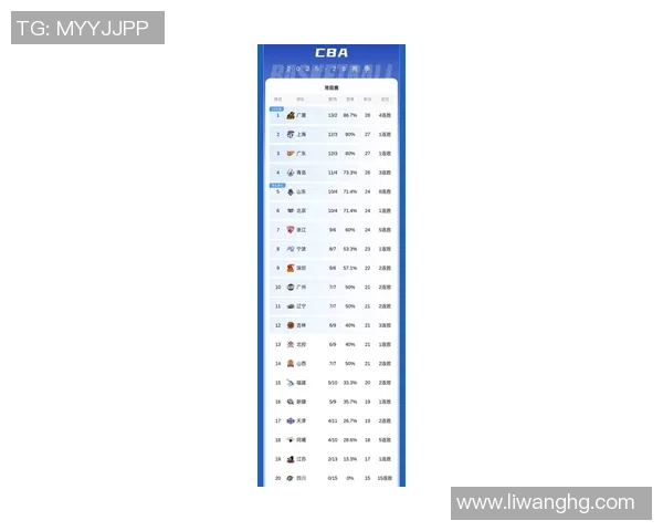 广州篮球队在世界杯预选赛积分榜上以62分稳居第一名展现强劲实力